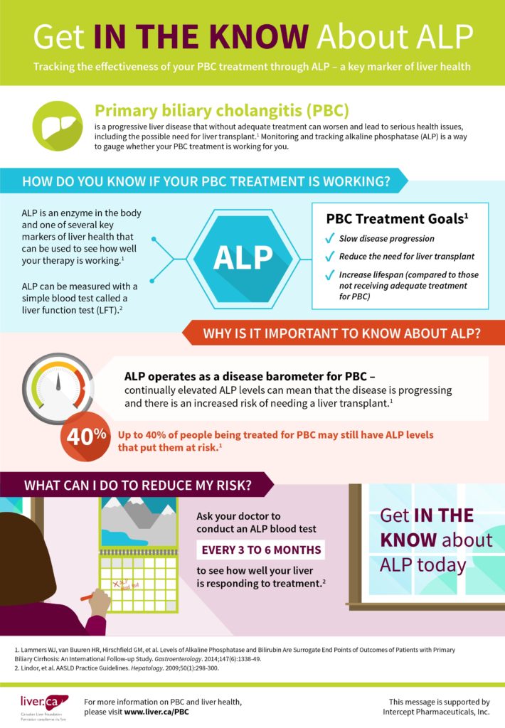 Infographic with information about ALP and PBC